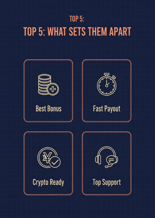 What sets the top 5 offshore casino picks apart — best bonus, fast payout, crypto-ready and top support.