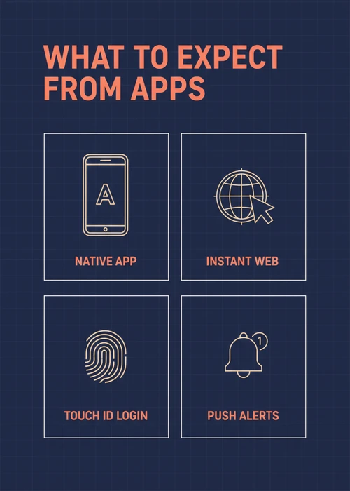 What to expect from offshore casino apps — native app, instant web, Touch ID login and push alerts.