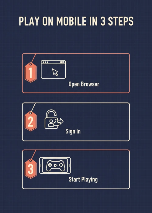 Play on mobile at an offshore casino in three steps — open browser, sign in and start playing.
